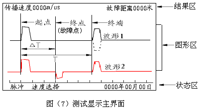 測試顯示主界面 測試顯示主界面