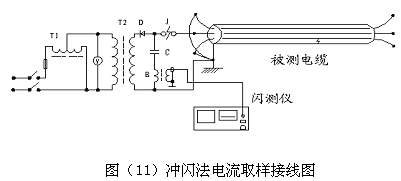 沖閃法電流取樣接線圖 沖閃法電流取樣接線圖