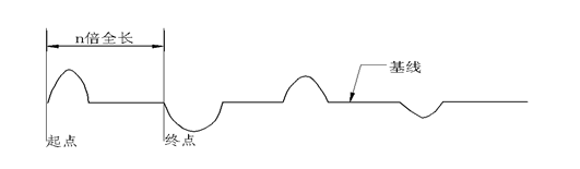 近端故障沖閃測試波形 近端故障沖閃測試波形