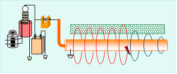 GDBN-D08電磁波 GDBN-D08電磁波